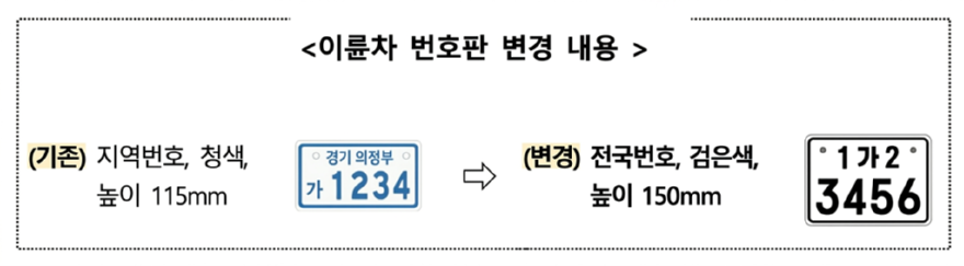 4.자동차관리과(의정부시,+이륜자동차+전국번호판+시행).png