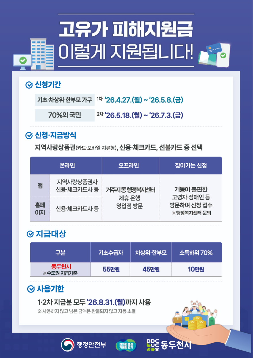 1. 동두천시, 고유가 피해지원금 지급…“소득하위 70% 대상, 최대 55만 원 지원” (1).jpg