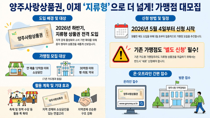 4.30.-양주시, 지류형 지역사랑상품권 도입 추진…소상공인 매출 직결 소비 확대.jpg