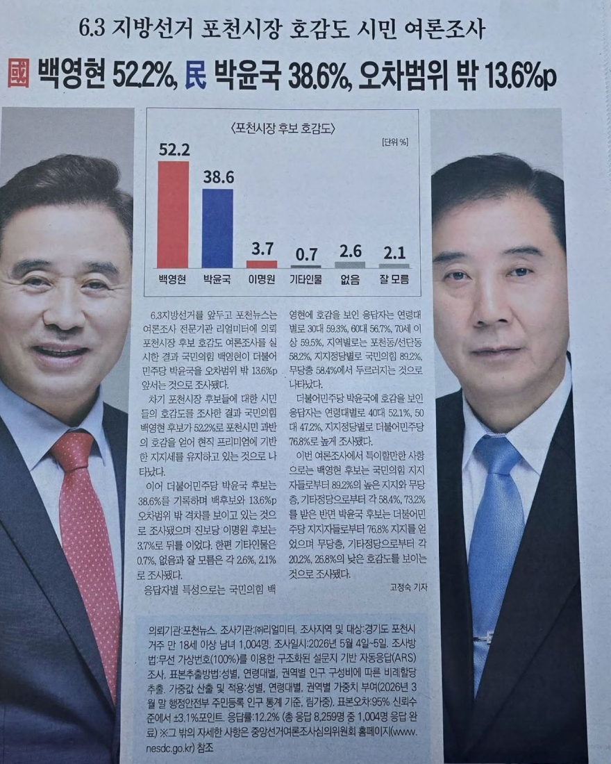 포천뉴스 여론조사2.jpg