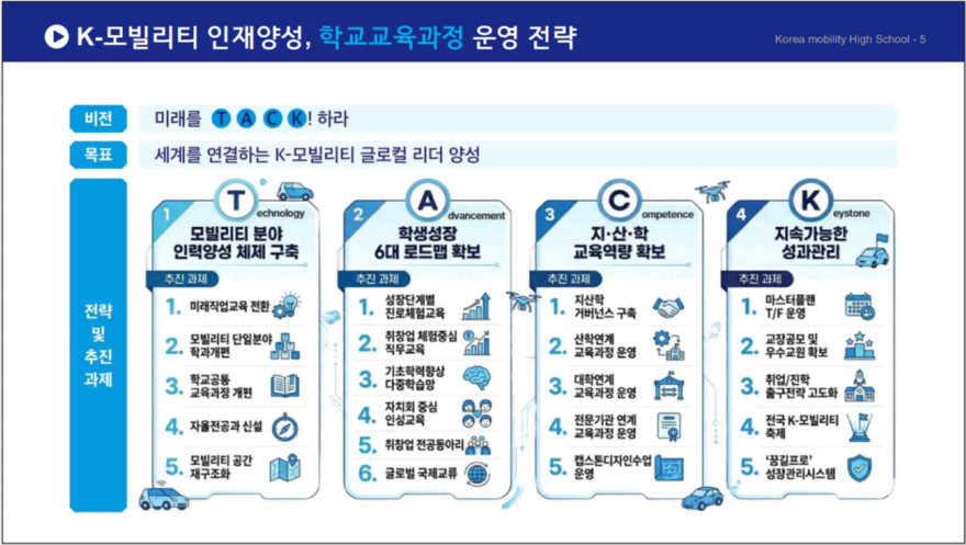 [260513 보도자료] 한국모빌리티고, 2026 협약형 특성화고 서류심사 통과 (참고자료).png