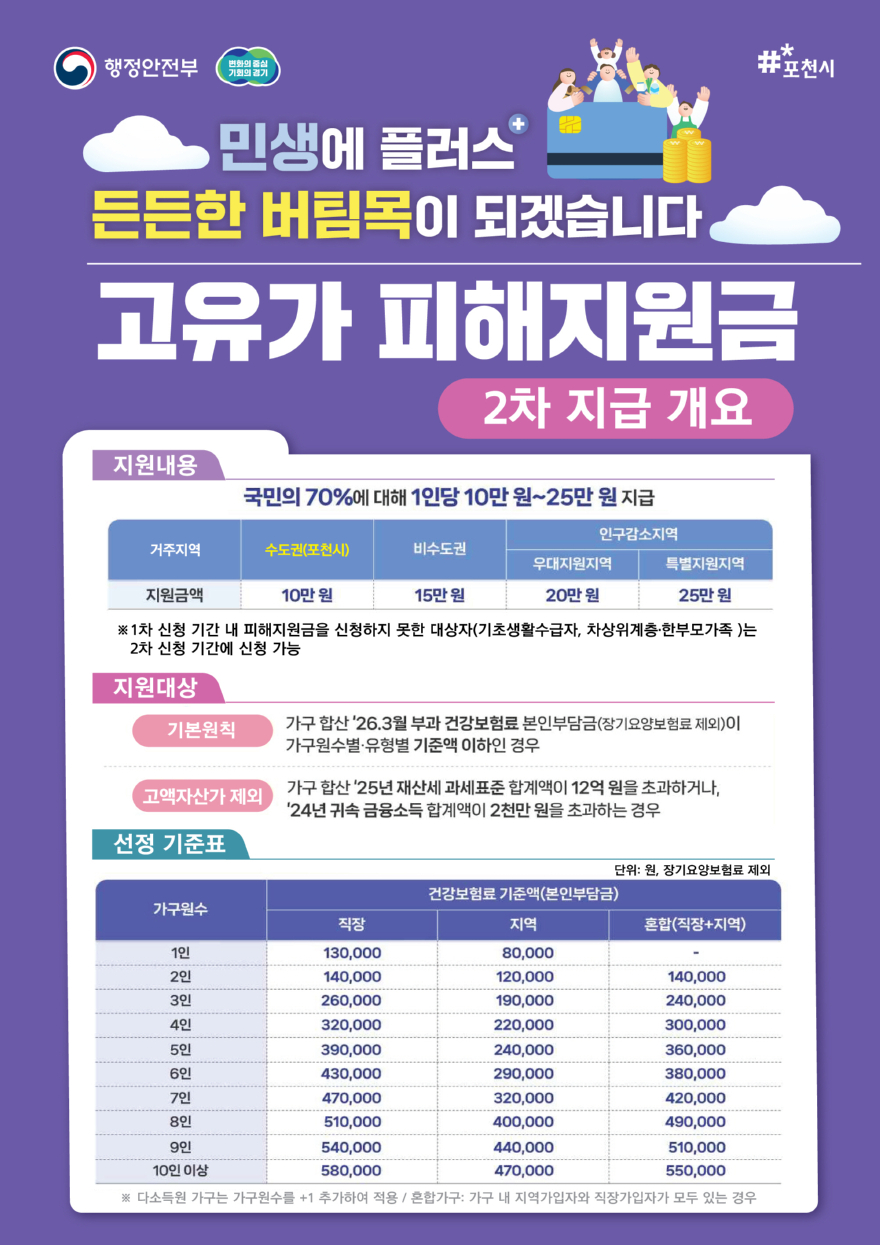 2 포천시, 고유가 피해지원금 2차 지급 추진.jpg