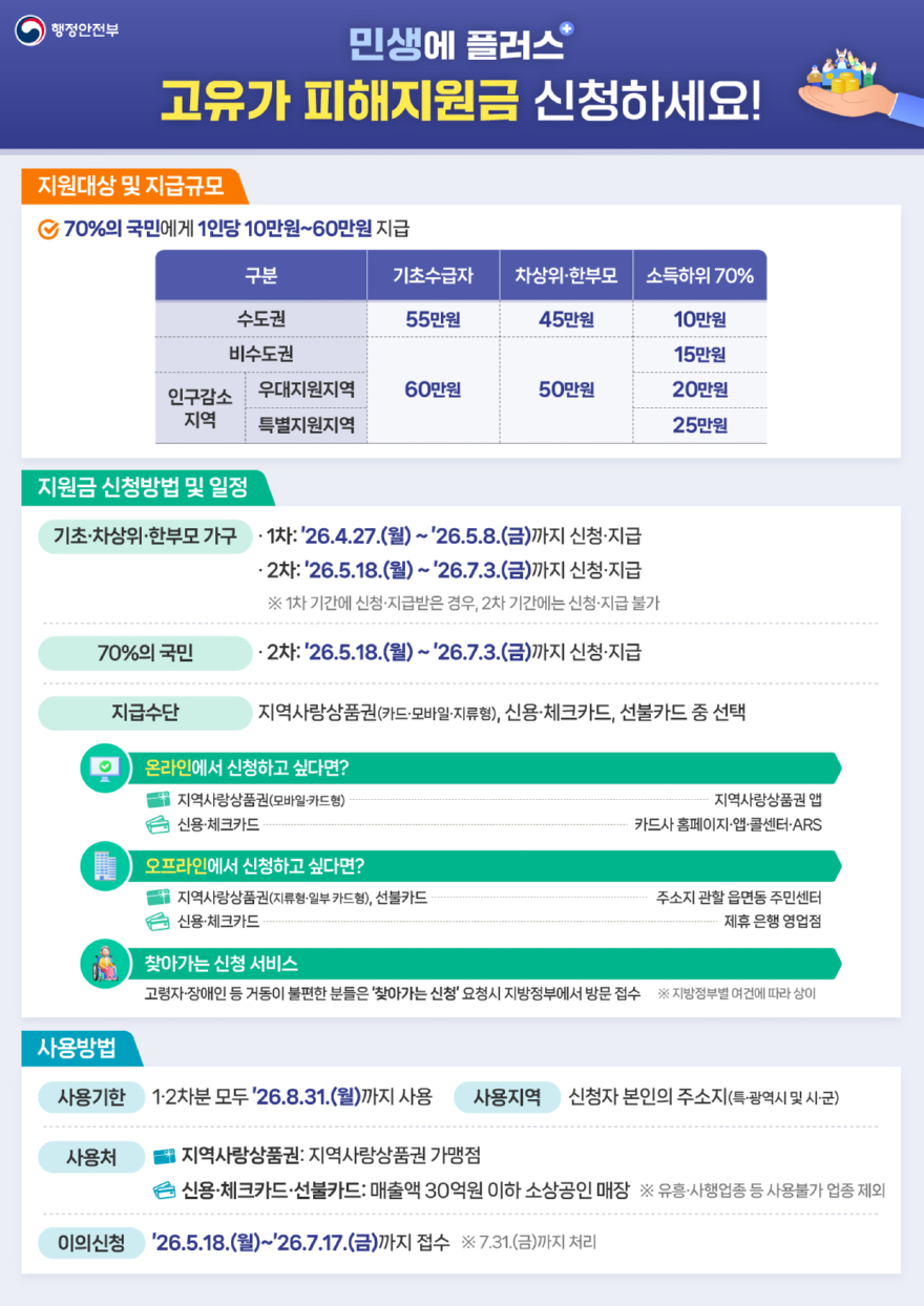 5.15.-양주시, ‘2차 고유가 피해지원금’ 18일부터 접수.jpg