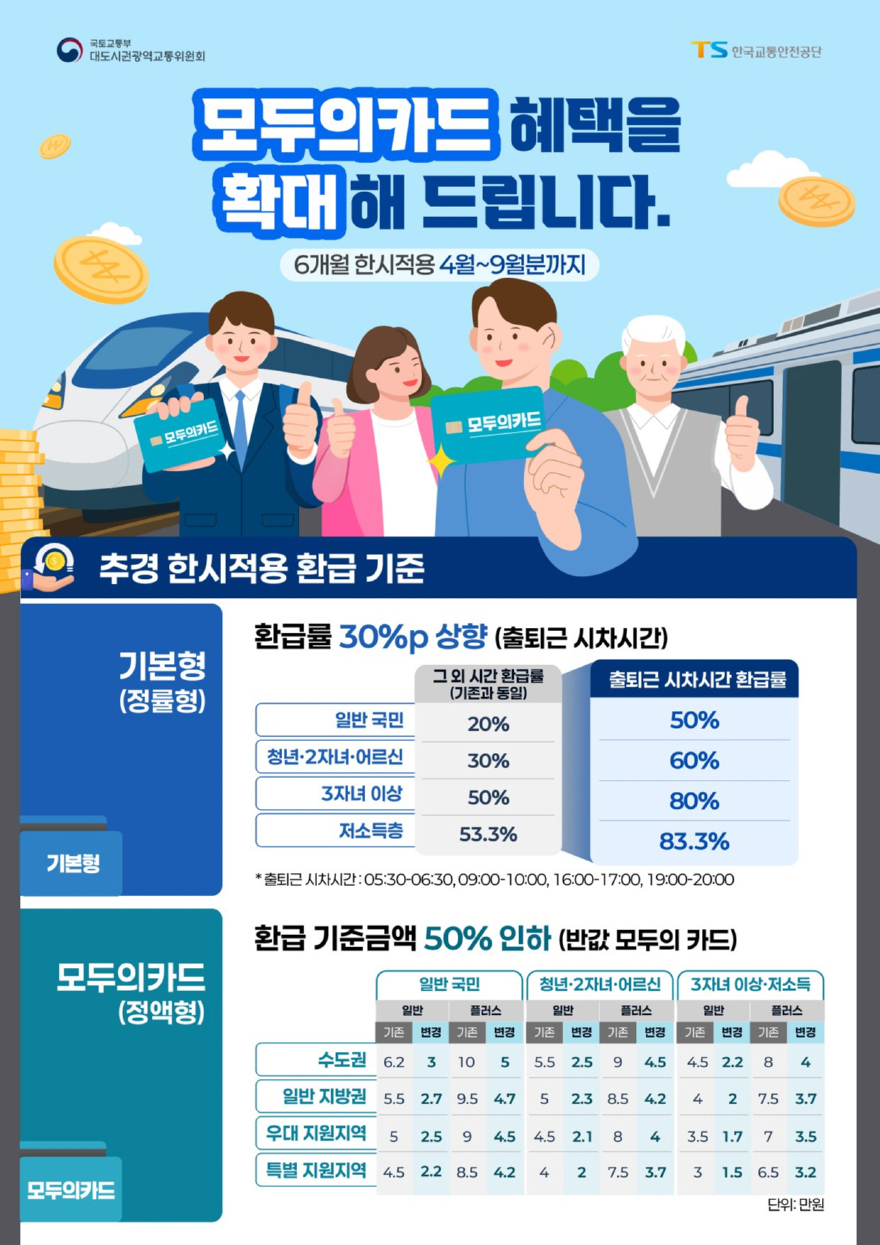 3-1 포천시, 케이(K)-패스·모두의 카드로 교통비 부담 완화(K패스 환급률 상향).jpg