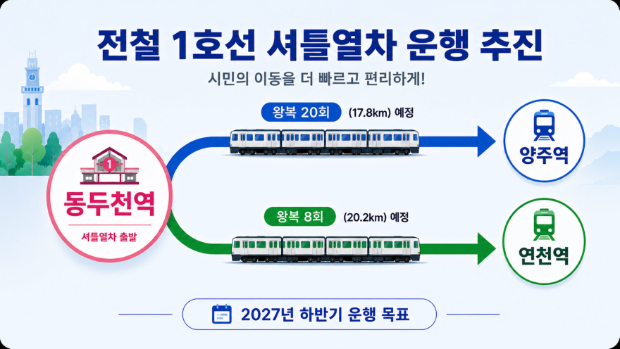 1. 동두천시, 경원선 셔틀열차 운행 추진, 2027년 개통 목표.jpg
