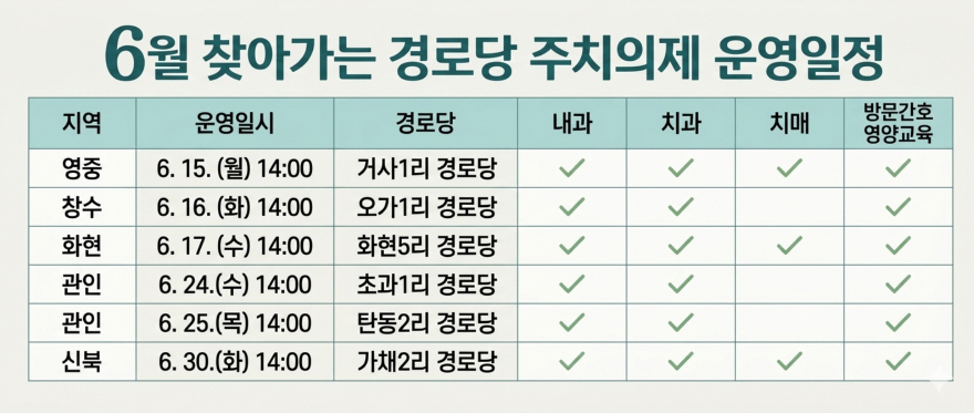 2 포천시, 6월 ‘찾아가는 경로당 주치의제’ 운영.jpg