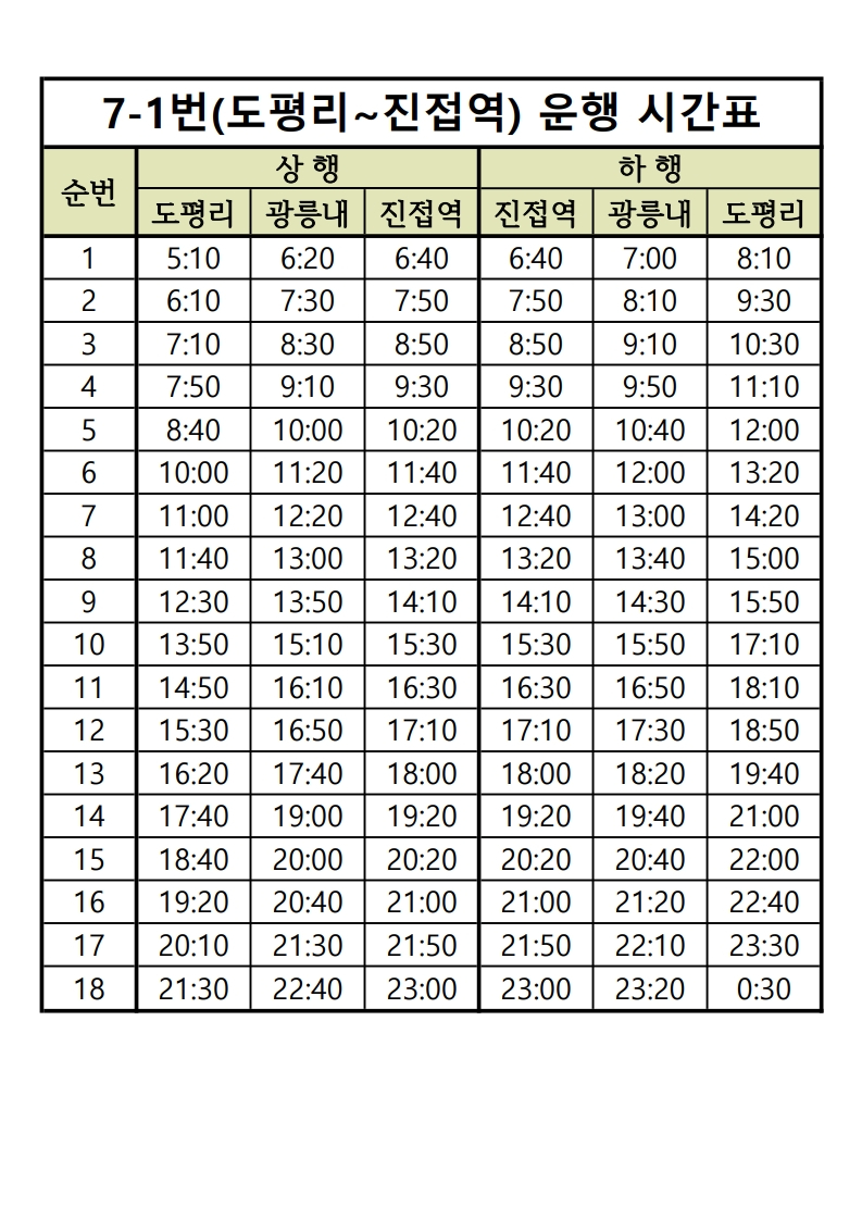 1-2 포천시, 7-1번 시내버스 진접역까지 연장 운행 - 복사본.jpg