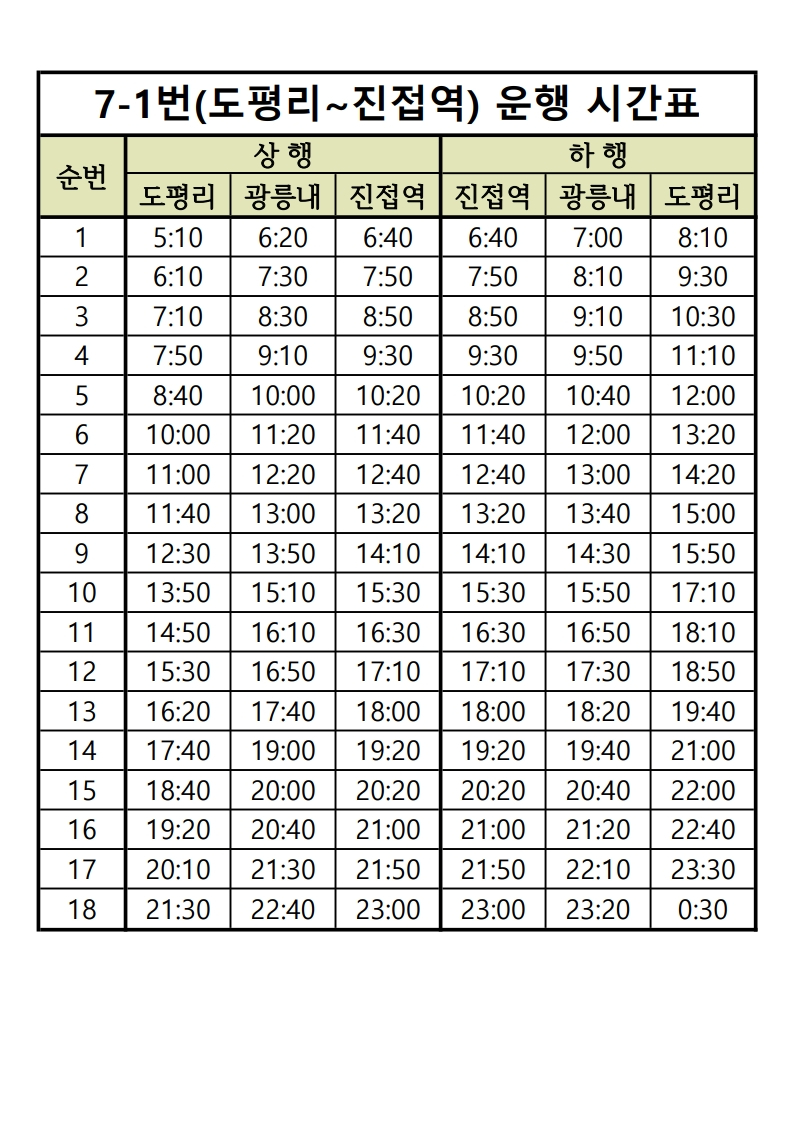 1-2 포천시, 7-1번 시내버스 진접역까지 연장 운행 - 복사본.jpg