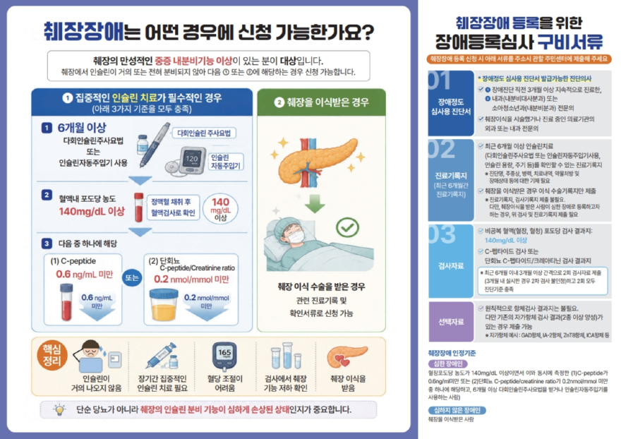 1.장애인복지과(의정부시,+췌장장애+등록제도+시행+앞두고+담당자+교육+실시)_2.jpg