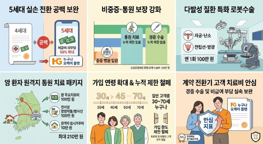 5세대 실손.jpg