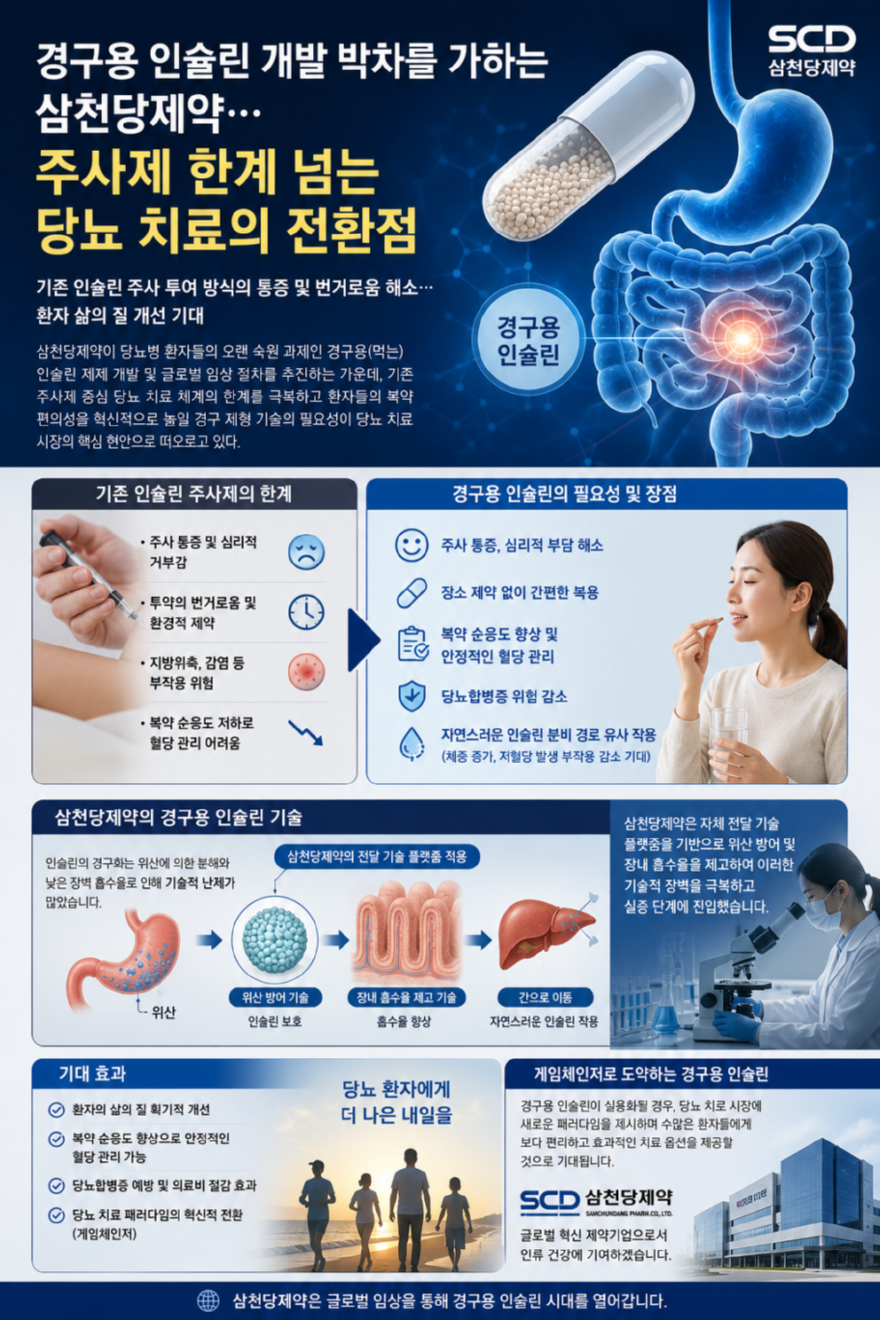 삼천당제약.png