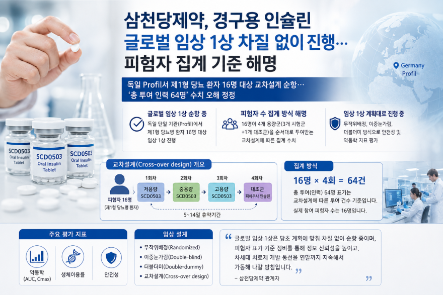 삼천당 임상.png
