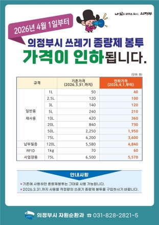 의정부시, 4월부터 종량제봉투 가격 최대 14% 인하…민생 경제 부담 완화