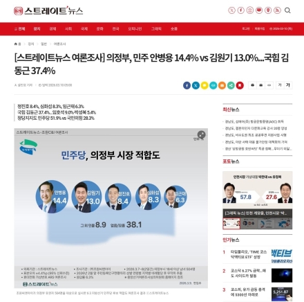 김원기 의정부시장 예비후보, 후원회장에 ‘이재명 측근’ 김용 전 부원장 위촉