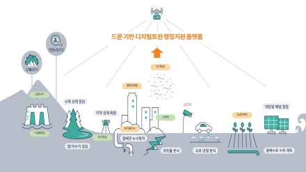 양주시, 3년 연속 ‘드론 실증도시’ 선정... 국비 3억 5천만 원 확보