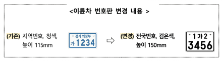 의정부시 ‘이륜차 전국번호판’ 도입 한 달... 번호 선택제 등 시민 편의성 증대