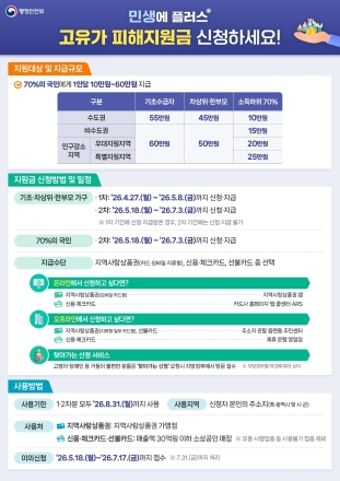 양주시, 고유가 민생지원금 1인당 최대 55만 원 지급… 오는 27일부터 순차 접수