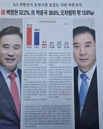 포천 뒤흔든 전직 국장의 ‘정치성 게시물’… 기념사업회 단톡방이 선거판 됐나