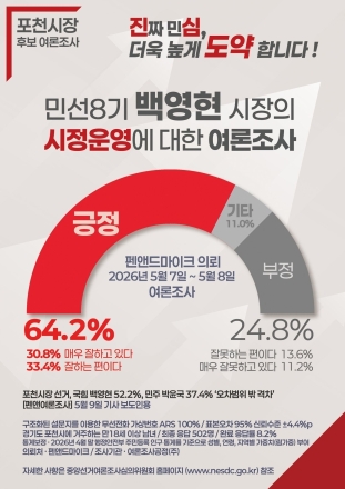 백영현 52.2% vs 박윤국 37.4%… 백 후보, 오차범위 밖 ‘독주 체제’