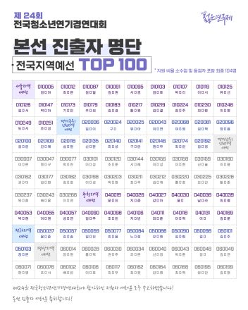 전국청소년연기대회 본선 104명 확정... ‘의정부’가 예선 거점