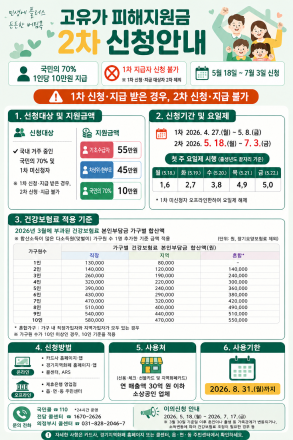 의정부시, ‘고유가 피해지원금’ 2차 접수 개시... 1인당 10만 원 지급