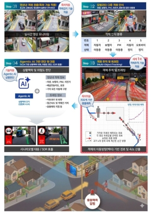 양주시, 국토부 ‘2026 AI 시티 혁신기술 발굴사업’ 선정… 첨단 교통안전 인프라 구축