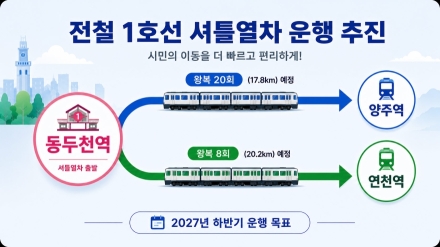 동두천시, 경원선 배차간격 단축 위한 셔틀열차 도입 업무협약 체결