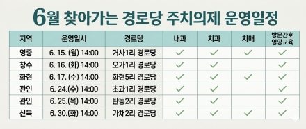 포천시, 6월 ‘찾아가는 경로당 주치의제’ 실시…의료취약지역 건강관리 강화