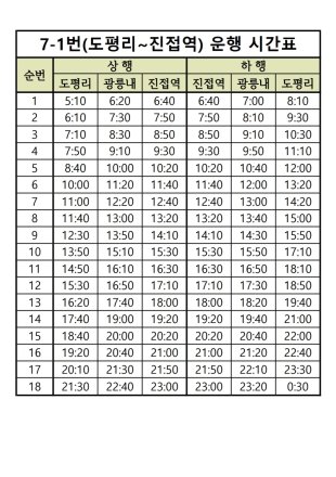 포천시 7-1번 버스 ‘진접역 연장’ 운행 시간표 확정… 하루 18회 왕복