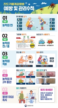 포천시, 하절기 진드기 매개 감염병 ‘주의보’…관내 양성 환자 2명 발생