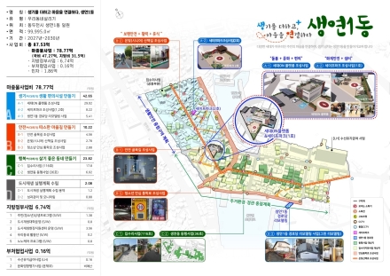 동두천시 생연1동, 국토부 ‘우리동네살리기’ 도시재생 공모 최종 선정