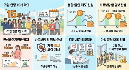 현대해상, ‘굿앤굿2040’ 개정 출시… 가입 연령 15세로 대폭 확대