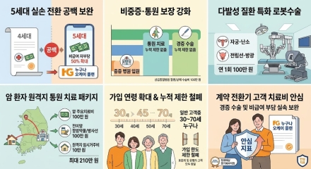 현대해상, 5세대 실손 전환 공백 메우는 ‘누구나 오케이 플랜’ 본격 가동