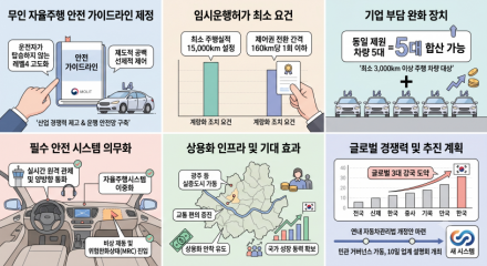 국토부, ‘무인 자율주행 안전 가이드라인’ 제정… 상용화 인프라 확충