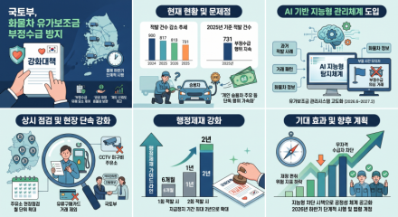 국토부, 화물차 유가보조금 AI 탐지 도입… 부정수급 방지 대책 가동