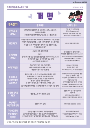 의정부시, ‘개명신고 즉시처리제’로 민원 처리 기간 대폭 단축