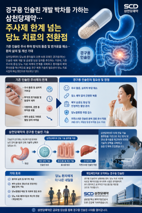 경구용 인슐린 개발 박차를 가하는 삼천당제약… 주사제 한계 넘는 당뇨 치료의 전환점