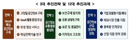 국토부, 제4차 공간정보산업진흥 기본계획 수립… 2D서 3D·AI로 전환