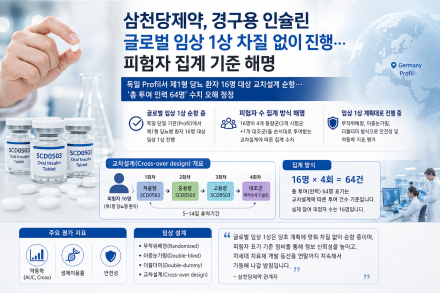 삼천당제약, 경구용 인슐린 글로벌 임상 1상 차질 없이 진행… 피험자 집계 기준 해명